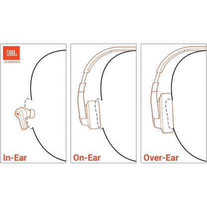 JBL Tune 510BT: Wireless On-Ear Headphones with Purebass Sound - Black