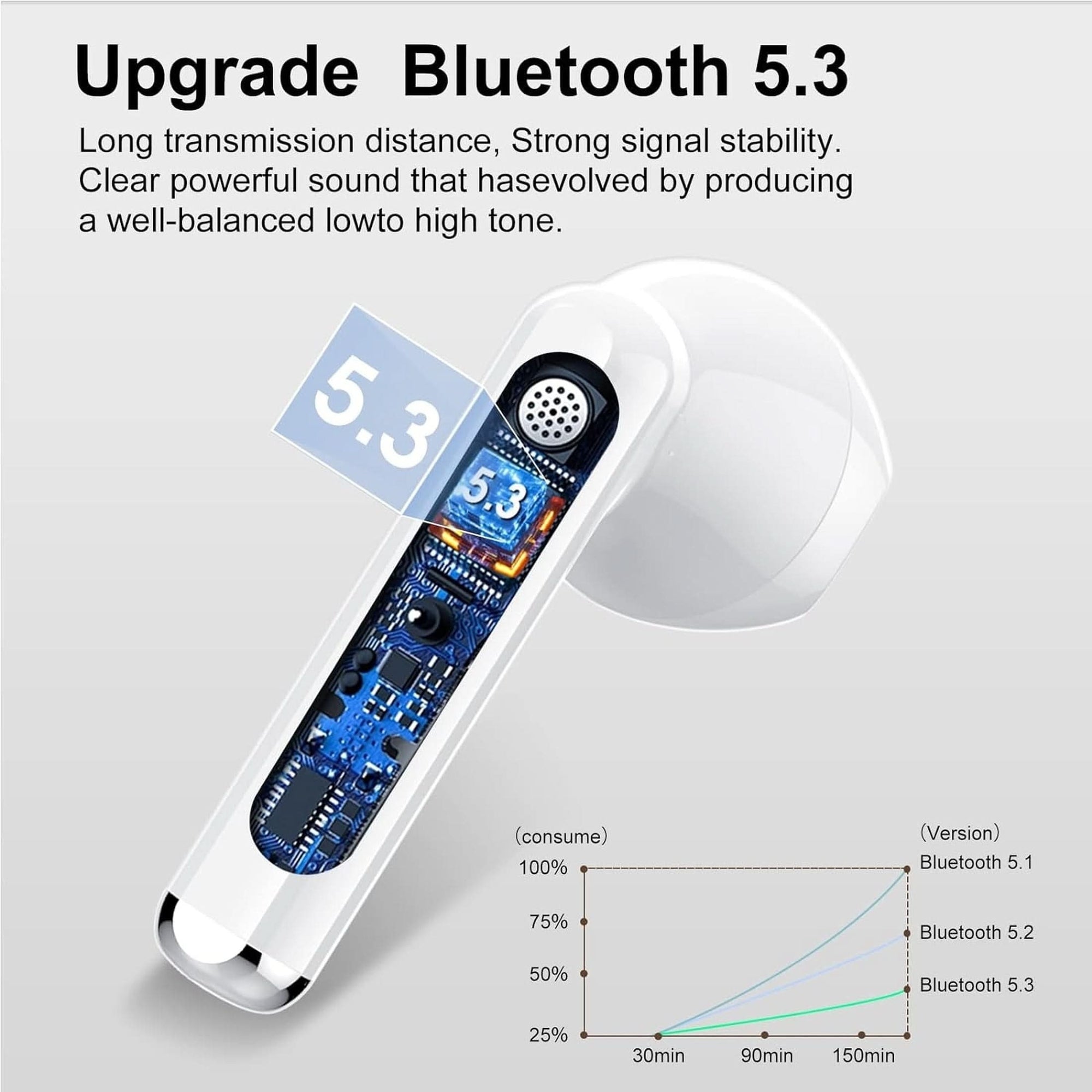 Wireless Earbuds 2024 Bluetooth 5.3 Headphones with HD Mic Hifi Stereo Sound, Wireless Earphones with Dual LED Display Touch Control, IPX7 Waterproof 30H Playtime Mini Ear Buds for Ios Android, White