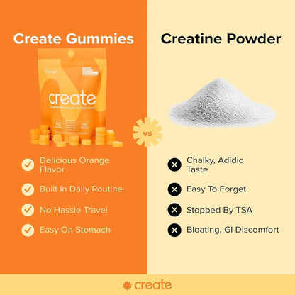 Create Creatine Monohydrate Gummies for Men & Women, Boost Focus, Strength, and Endurance, Anti-Melting Formula, Vegan, Gluten-Free, Non-Gmo, 1.5G of Creatine per Gummy (Orange, 90 Ct)