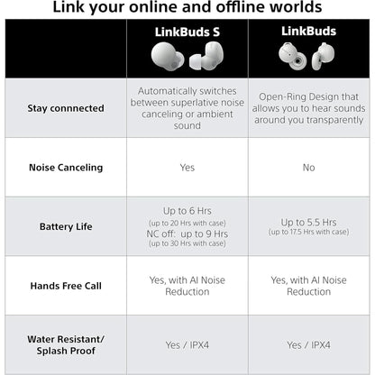 Sony Linkbuds Truly Wireless Earbud Headphones with an Open-Ring Design for Ambient Sounds and Alexa Built-In, Bluetooth Ear Buds Compatible with Iphone and Android, White