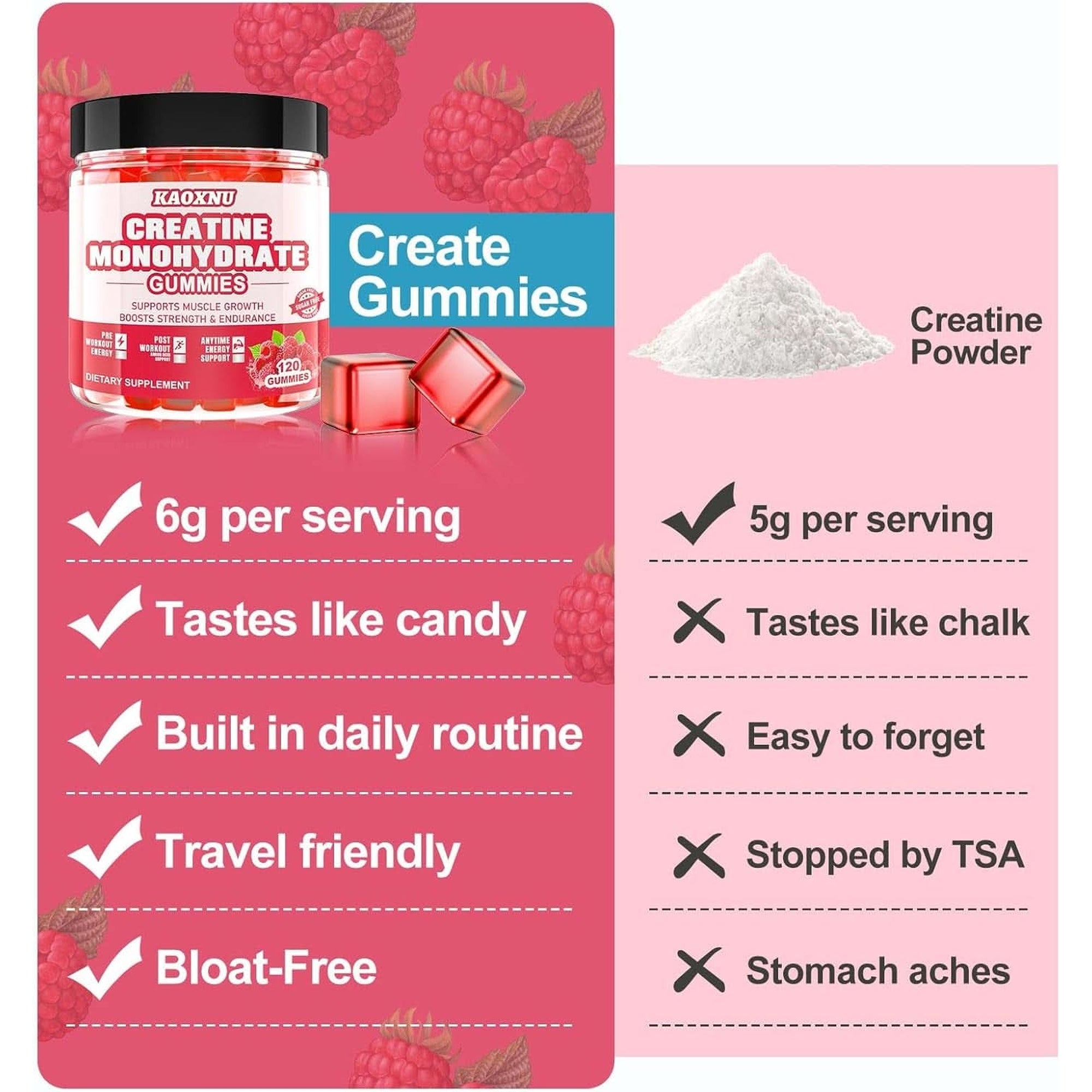 Creatine Monohydrate Gummies for Men & Women 120 CT - 5000Mg of Creatine Monohydrate per Serving - Sugar Free Chewable Creatine for Muscle Strength, Muscle Builder, Energy Boost (Raspberry Flavor)