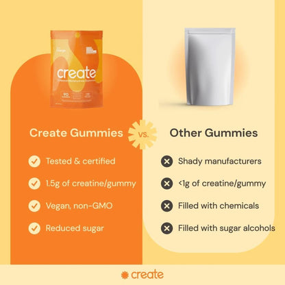 Create Creatine Monohydrate Gummies for Men & Women, Boost Focus, Strength, and Endurance, Anti-Melting Formula, Vegan, Gluten-Free, Non-Gmo, 1.5G of Creatine per Gummy (Orange, 90 Ct)