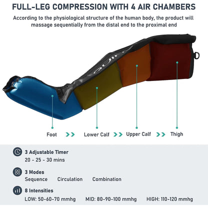 QUINEAR Air Compression Recovery System, Professional Sequential Device for Massage Therapy, Foot and Leg Recovery Boots for Improved Circulation (Small)