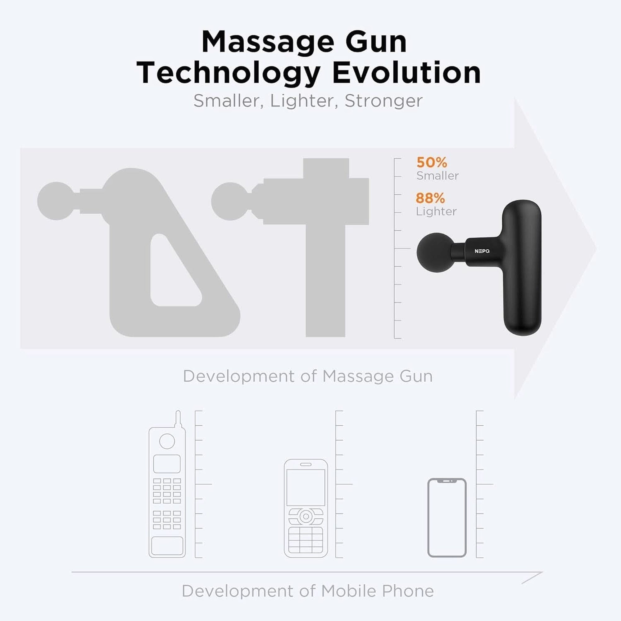 Mini Massage Gun, Powerful Fascial Gun Portable Deep Tissue Percussion Muscle Back Head Massager for Pain Relief with 4 Massage Heads High-Intensity Vibration Rechargeable Small Massage Gun