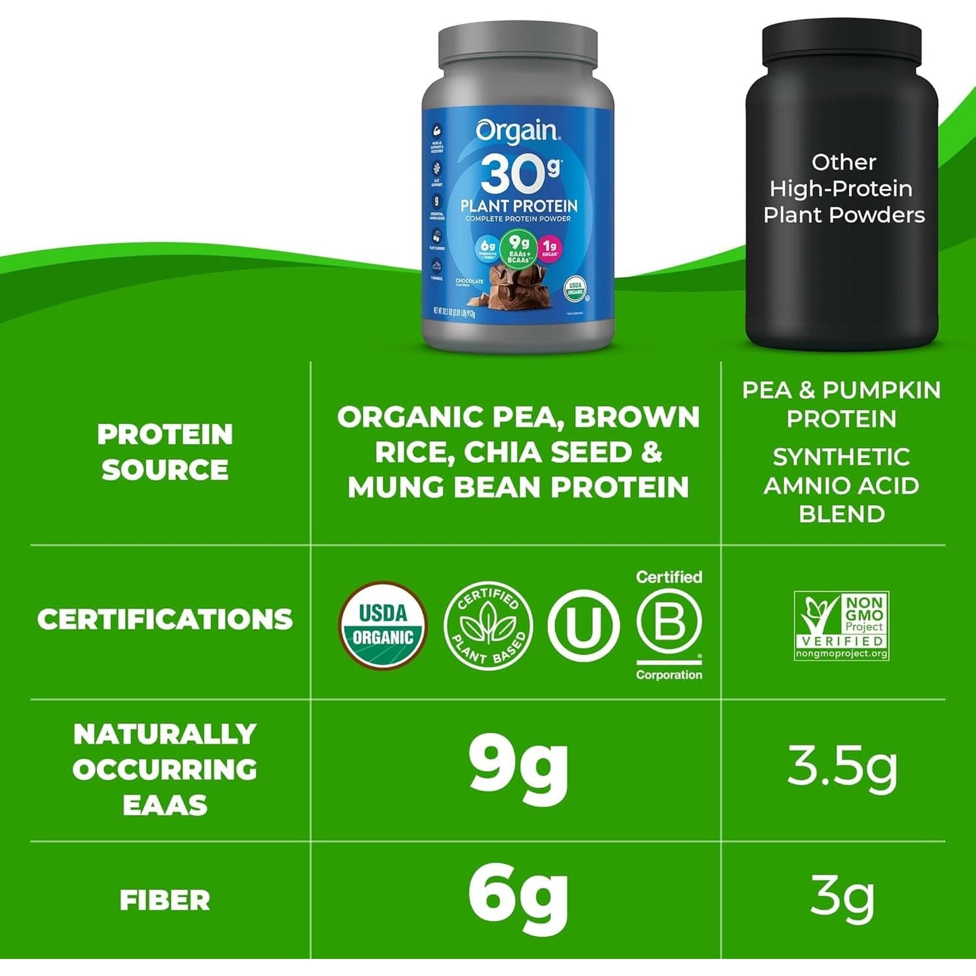 Orgain Organic 30G Vegan Protein Powder, Chocolate 9G Eaas + Bcaas, Plant Protein, 6G Prebiotic + Fiber, 1G Sugar, Pre-Workout, Muscle Support + Recovery - 2.01Lb (Packaging May Vary)