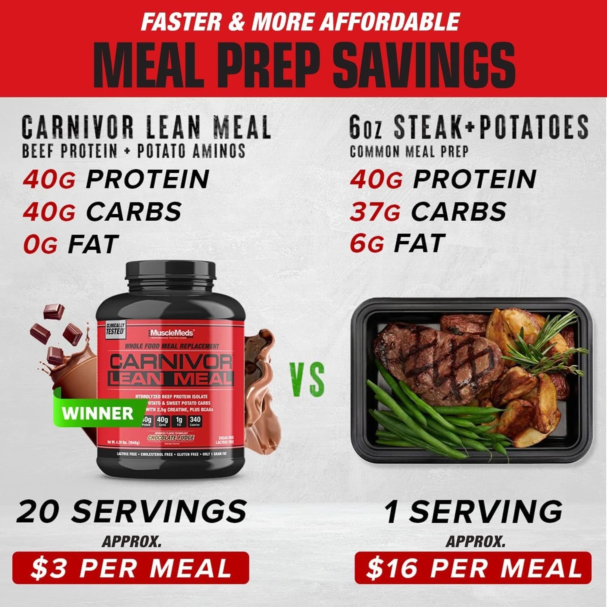 Musclemeds CARNIVOR LEAN MEAL Whole Food Meal Replacement Shake, MRE, Beef Protein Isolate, White Potato, Sweet Potato, 40G Protein, 40 G Carbs, Lactose Free, Sugar Free, Vanilla Cream 20 Servings