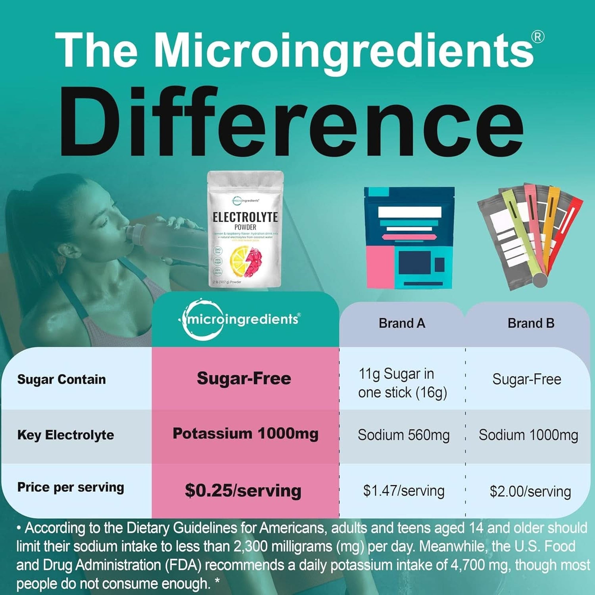 Micro Ingredients Hydration Electrolyte Powder, 2Lbs (139 Servings), Keto & No Sugar - High Potassium (1000Mg) with Lemon Raspberry Flavored - Made with Real Lemon Juice & Coconut Water - Non-Gmo