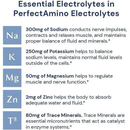 Bodyhealth Perfectamino Electrolytes Powder, Hydration Powder, Sugar Free Keto Electrolyte Drink Mix, Non GMO, Watermelon Flavor (30 Servings)