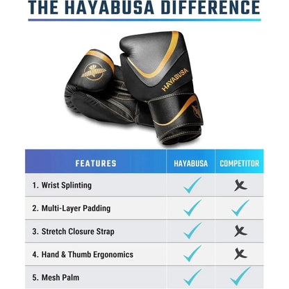 Hayabusa H5 Boxing Gloves for Men and Women