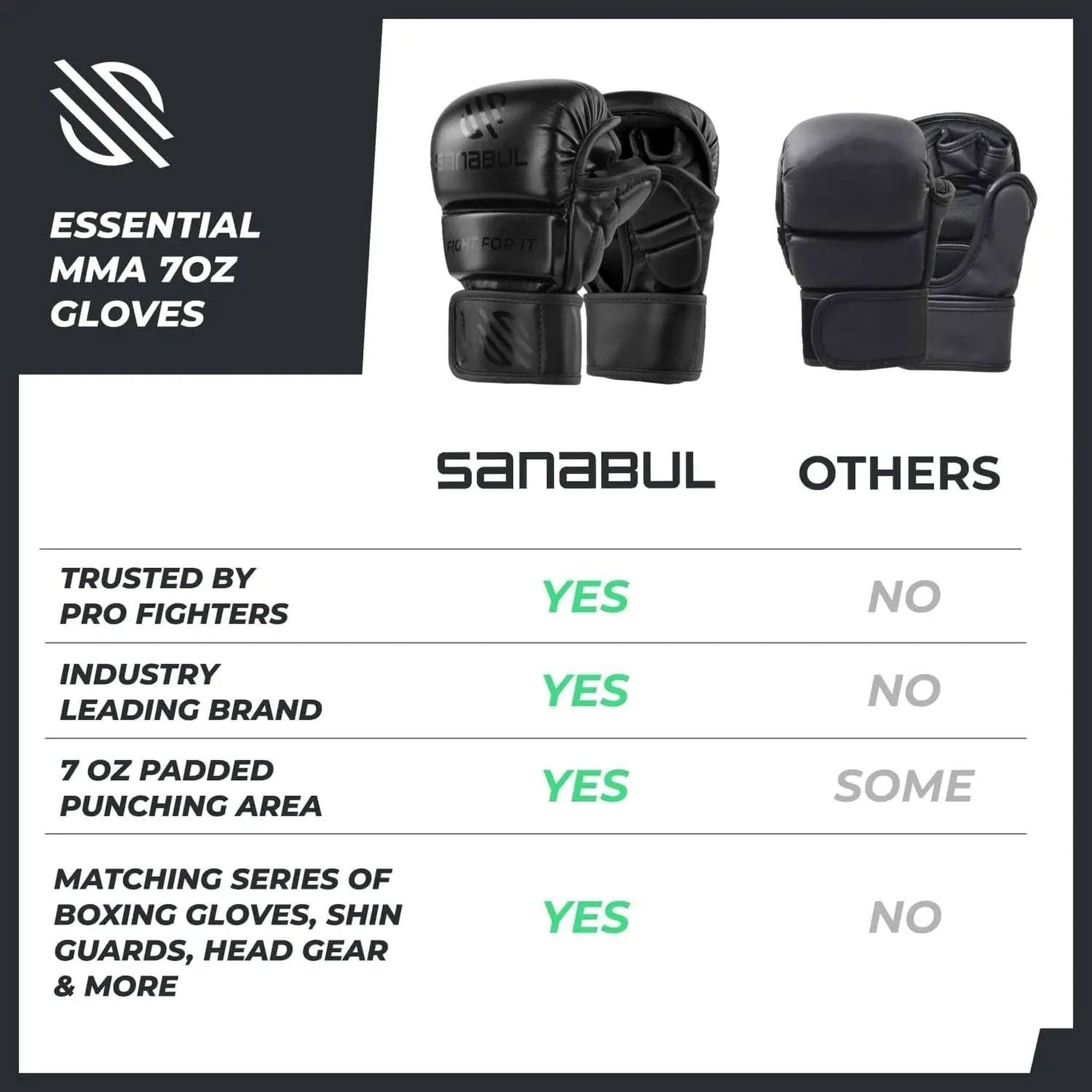 Sanabul Essential 7 Oz MMA Gloves Men & Women